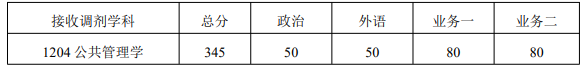 2D88